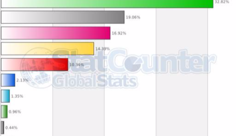 收购Opera，360和昆仑要的绝不是浏览器技术