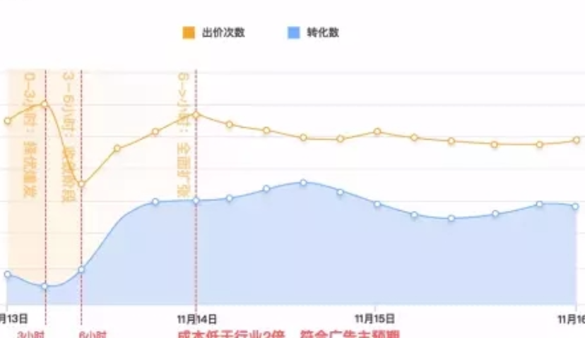 《虚荣》DSP推广：大规模曝光与精准投放如何并存？