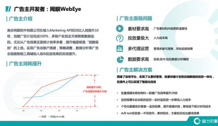 从智能服务到智能营销，快手Marketing API如何升维投放品效？