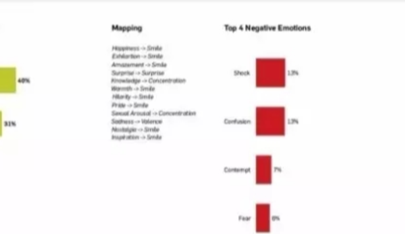 Google解读VR将如何影响广告业的发展