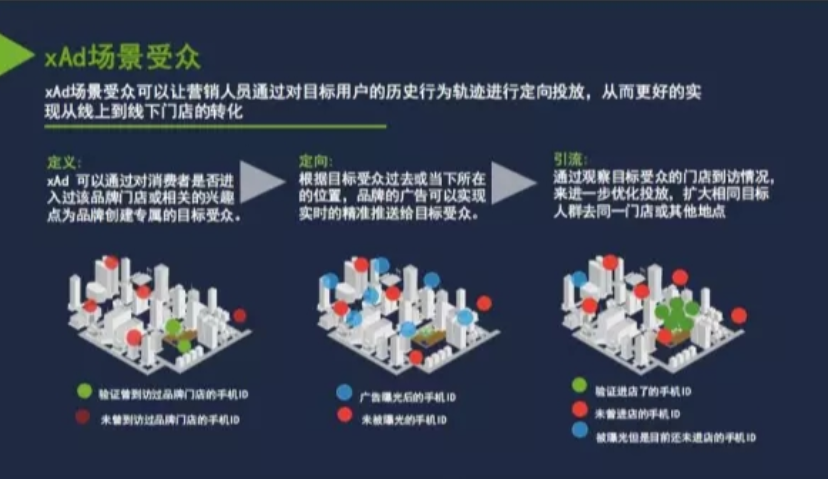 xAd中国发布场景营销解决方案2.0
