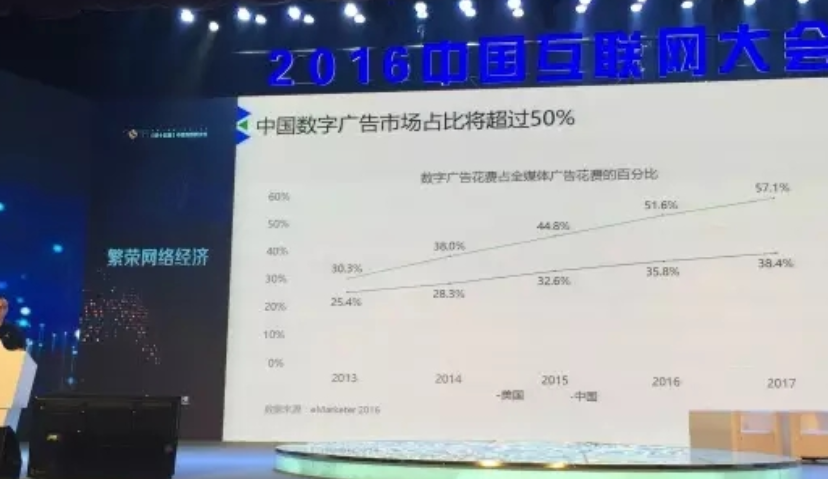 浅谈程序化购买的2个趋势：整合更多资源、跨屏！