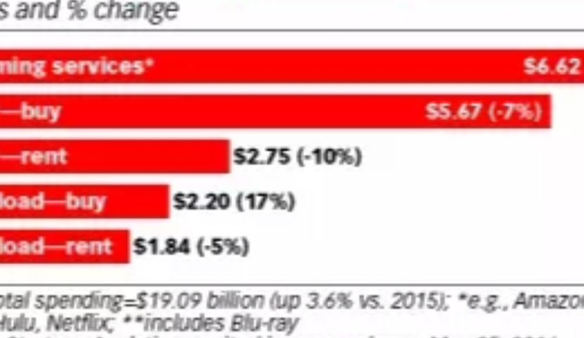 用户在媒体上的耗时快到极限了