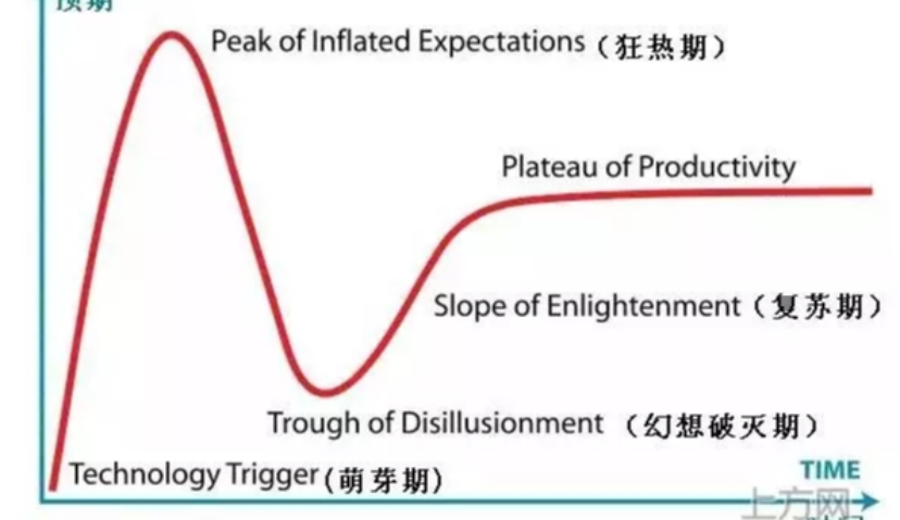 艰难一年：DSP、RTB和程序化广告的2016年终反思