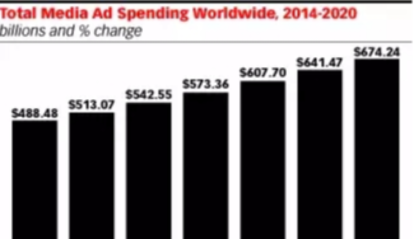 浅析Facebook收入高增长背后的广告运营模式