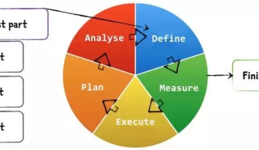 如何用战略性的眼光，思考数字营销策略？