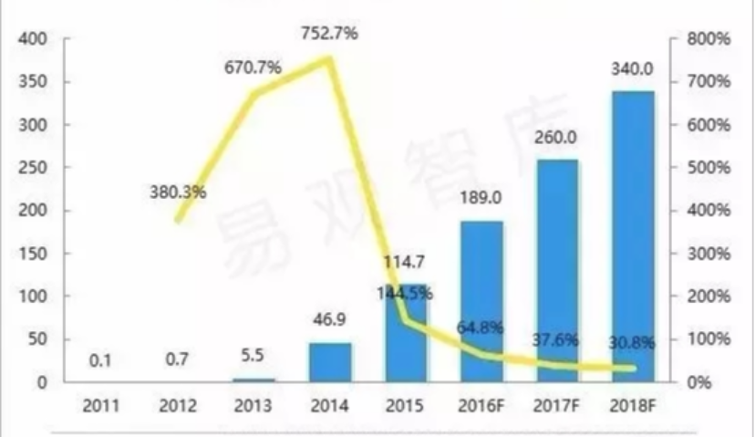 移动视频广告的4大挑战