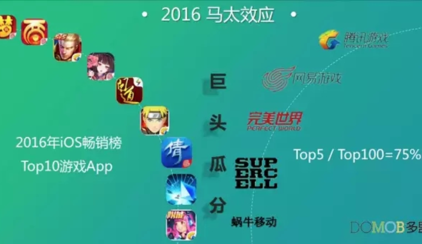 移动开发者高效变现的思路和技巧