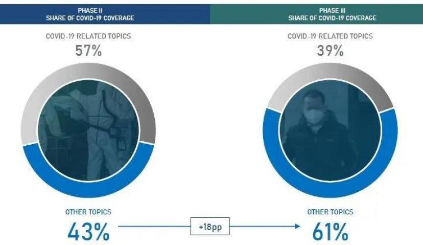 突围后疫情时期：企业海外传播要精准把脉媒体动向和公众情绪