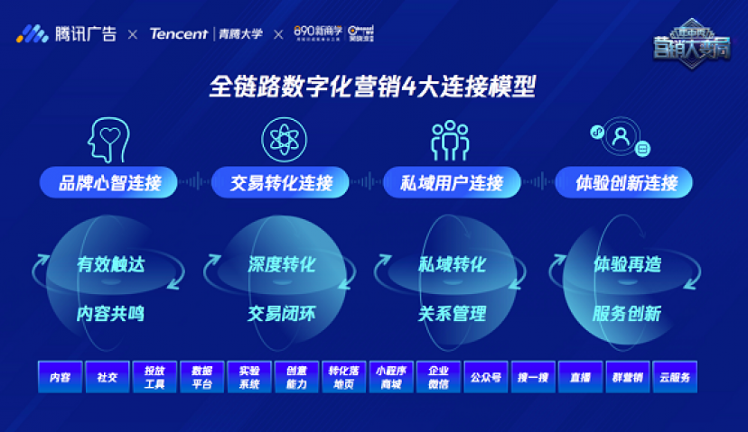 腾讯广告全新定位“商业服务中台”，助推企业构筑全链数字化营销模型