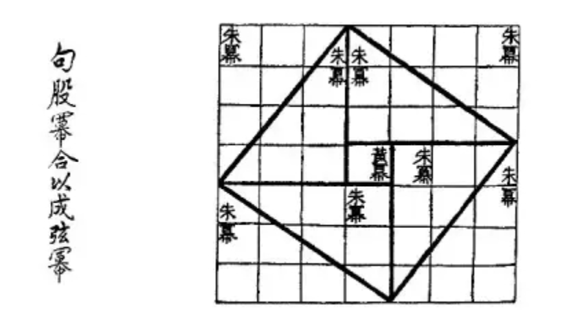 从“勾股定理”到「大数据」，科学家们有话要说