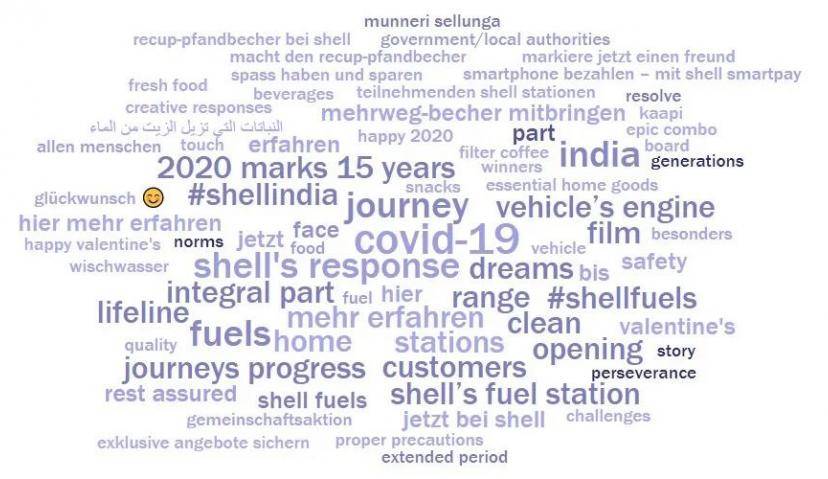 B2B企业出海，社交媒体做什么内容？