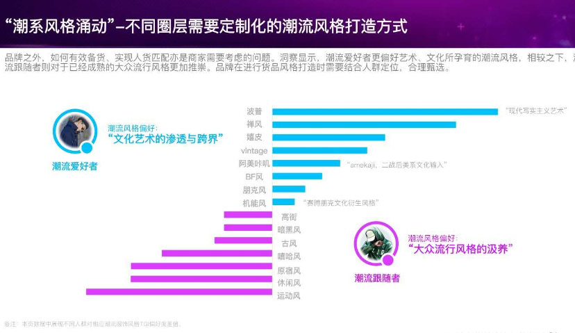 ​阿里妈妈发布最新潮流圈层洞察报告，潮流人群规模增长超千万
