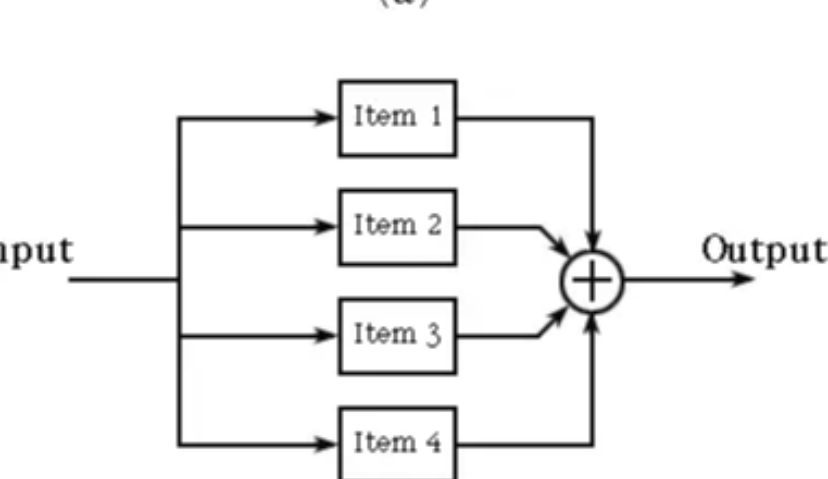 忘了Header Bidding吧，现在Server-to-Server 2.0时代