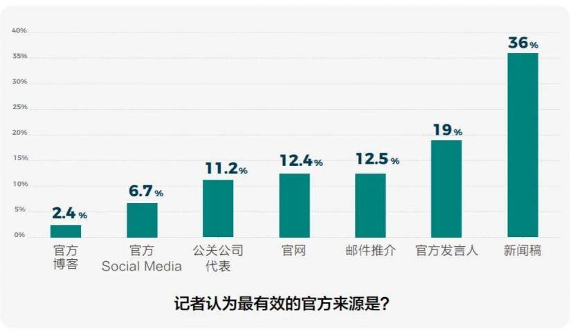抢占外媒高地，从这三个方面入手