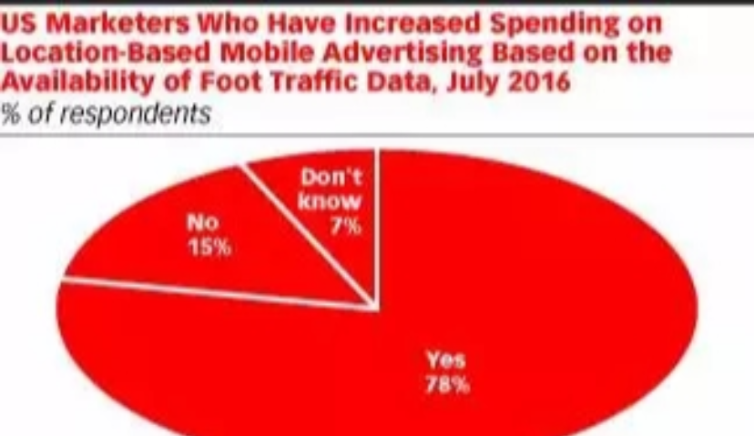 eMarketer：2017年社交媒体营销趋势的3大预测