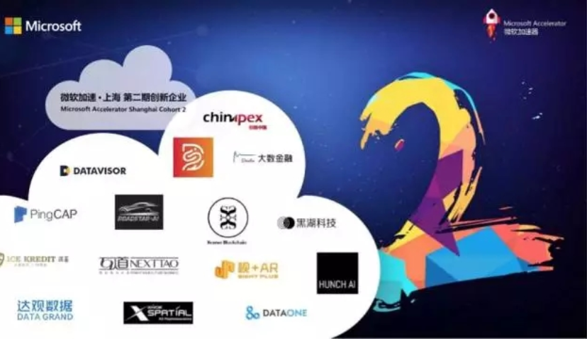 比哈佛还难进？Chinapex创略入选微软加速器！