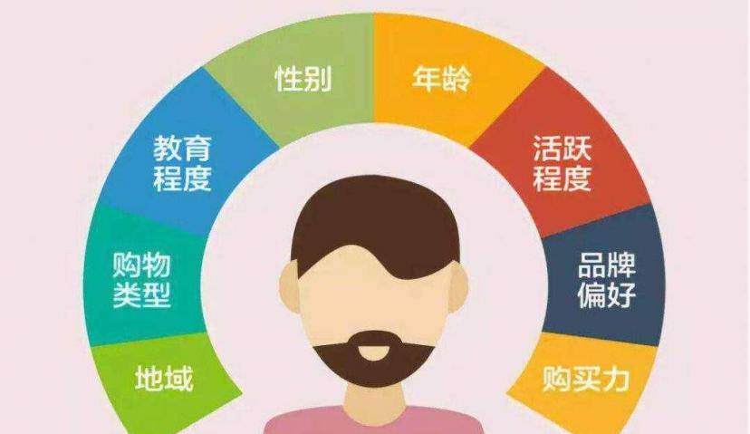 解析用户画像的标签体系