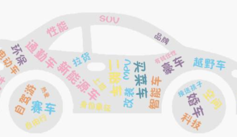 汽车行业DSP，要走好这5步