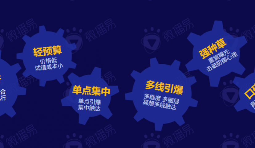 短视频低成本，快速种草、引爆的神器来了