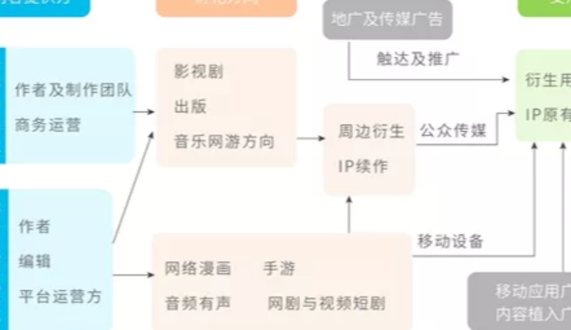 洞察 | 听书需求跨越场景，网文IP孵化更多元