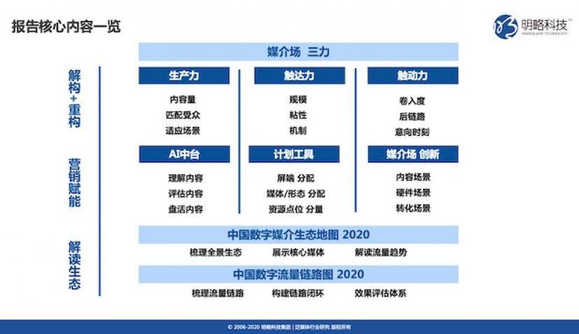 《媒介力学评估与发展报告》解构媒介一场三力，解读媒介生态发展趋势