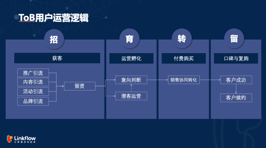 精细化1.png