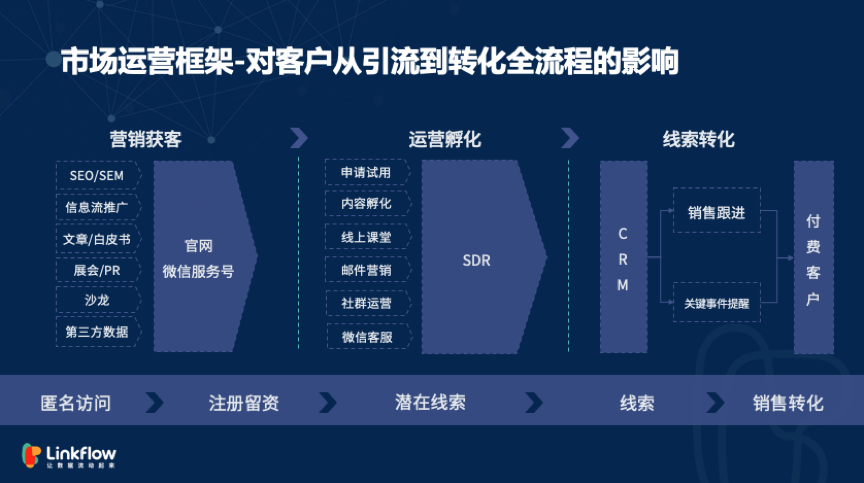 精细化2.png