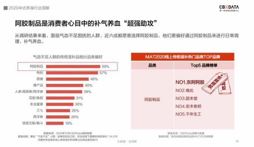 朋克养身早就out了，这才是打工人养身的正确姿势