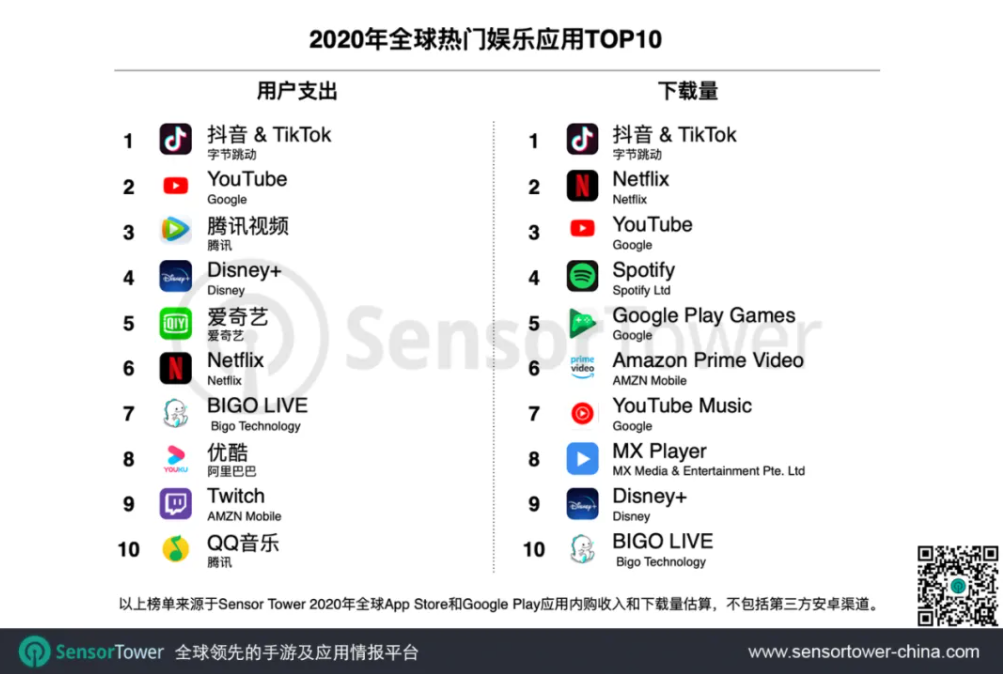 娱乐应用TOP10.png