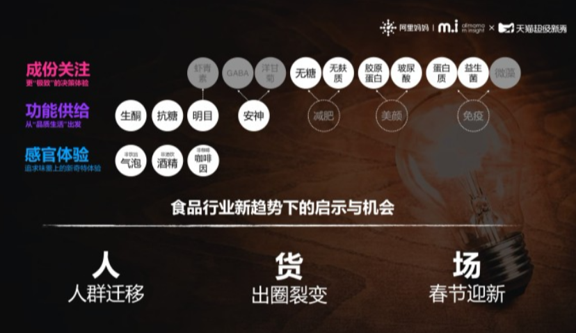 阿里妈妈联合天猫超级新秀发布食品行业品类趋势赛道