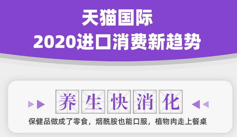 天猫国际发布2020进口消费新趋势：养生快消化、育儿式养宠