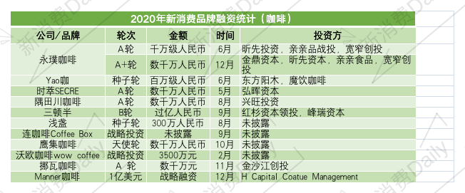 咖啡赛道 作图.png