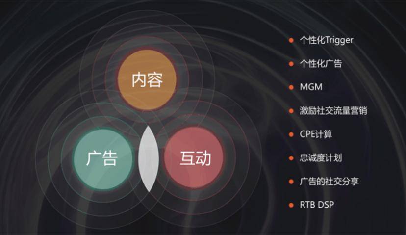 营销全科生，时趣新能力