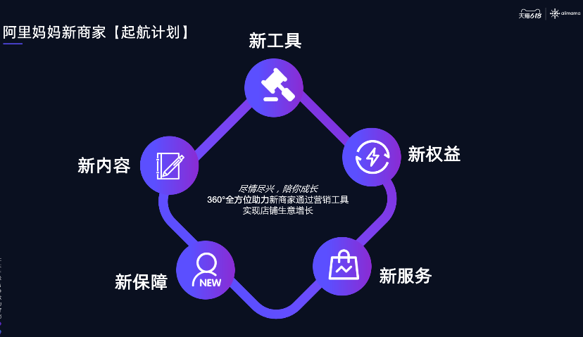 上新了阿里妈妈！618营销提效玩法再升级