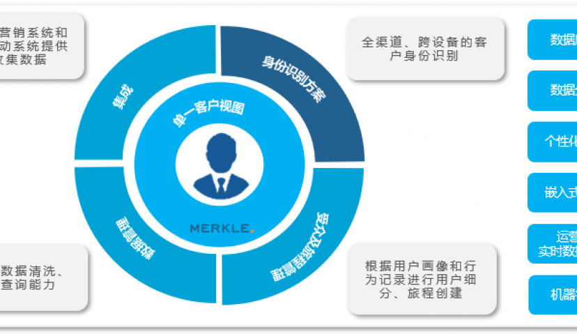 经验之谈：考虑CDP的同时，更要重视数据管理