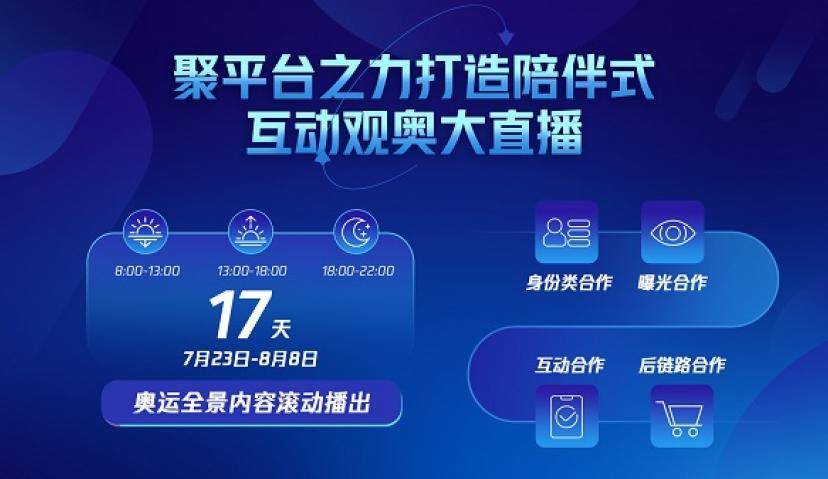 腾讯亮出奥运王牌：左版权右原创，团战阵容上阵