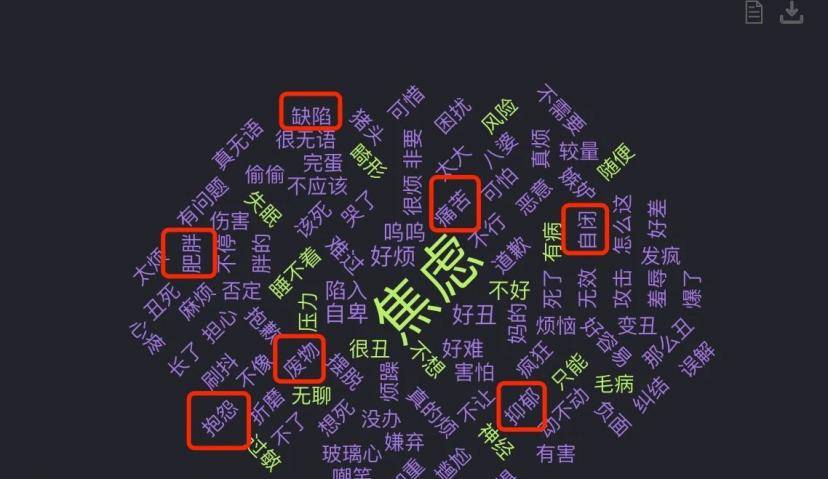 时趣数据丨容貌焦虑，这届年轻人的病？