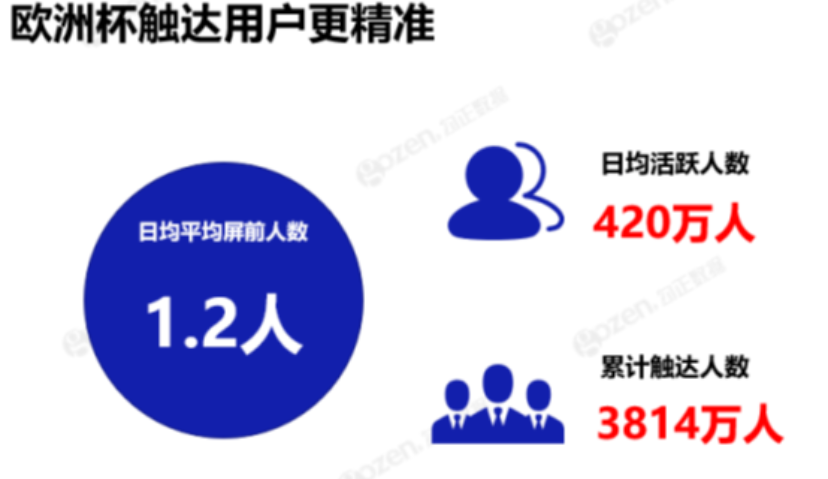 拆解电视大屏前3800万欧洲杯观众