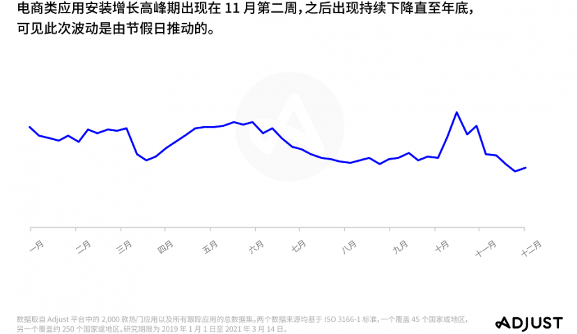 亚马逊Prime Day复盘：电商应用通过数据制胜的三大法宝