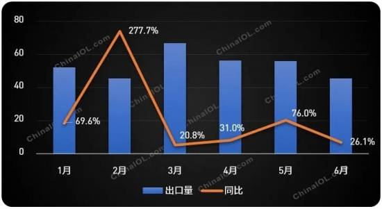 2021上半年洗碗机出口细分月度走势（万台）.jpg