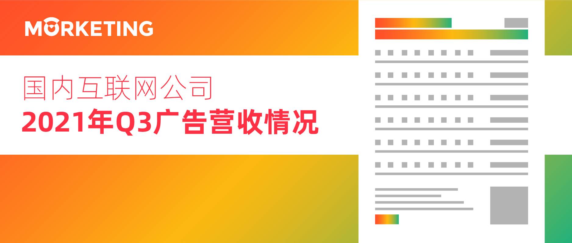 中国20大互联网公司广告收入榜（2021年Q3）丨Morketing榜单