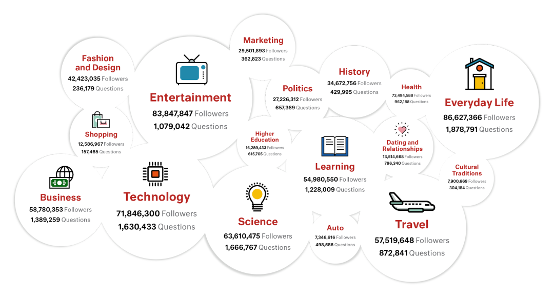百度国际MediaGo成为海外社交问答型平台Quora 官方代理