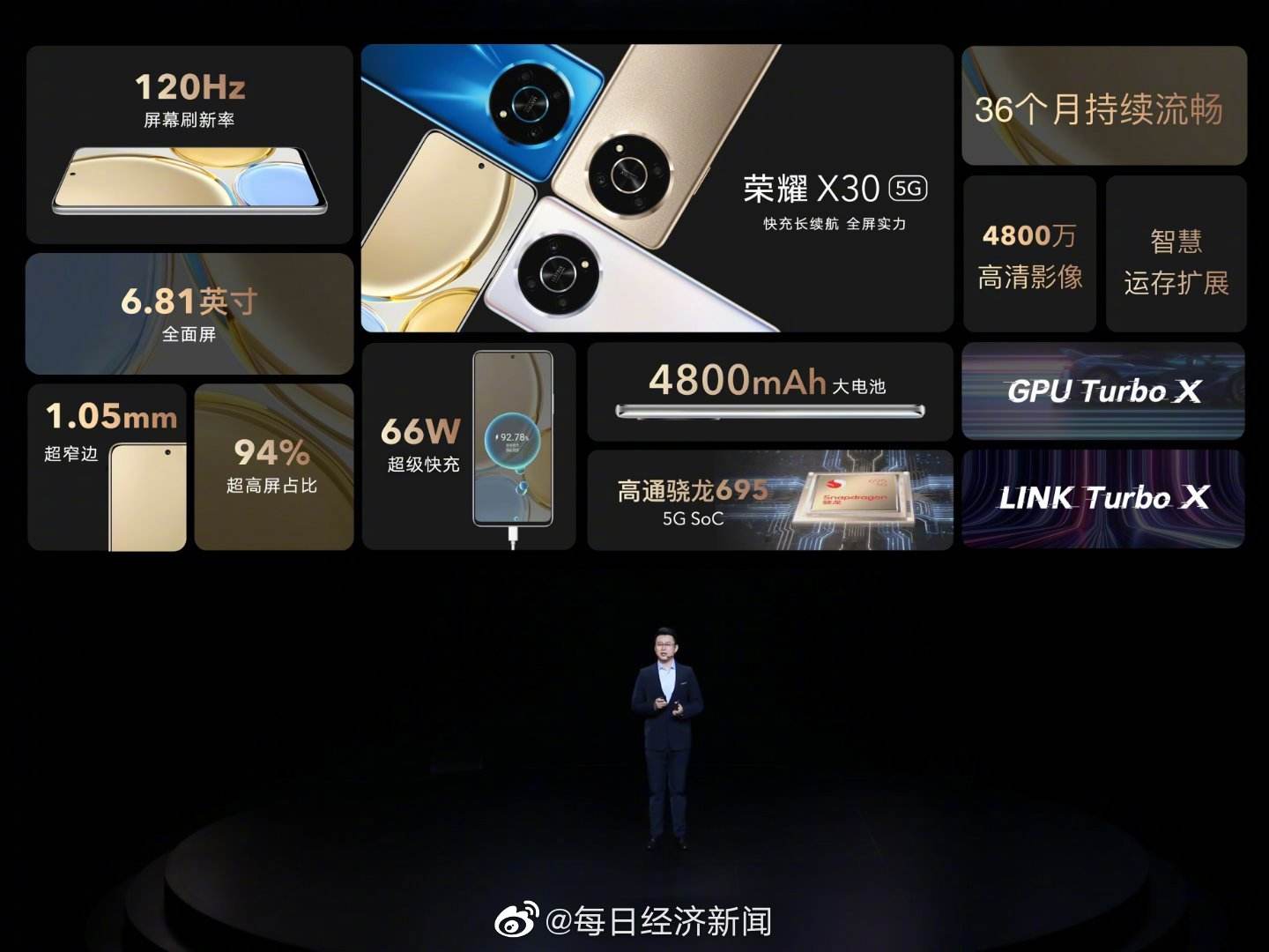 MorketingGlobal每日监测12.17：荣耀独立一周年 CEO赵明：全球用户超1.8亿；京东为shopify卖家提供一站式选品平台“JD Sourcing”