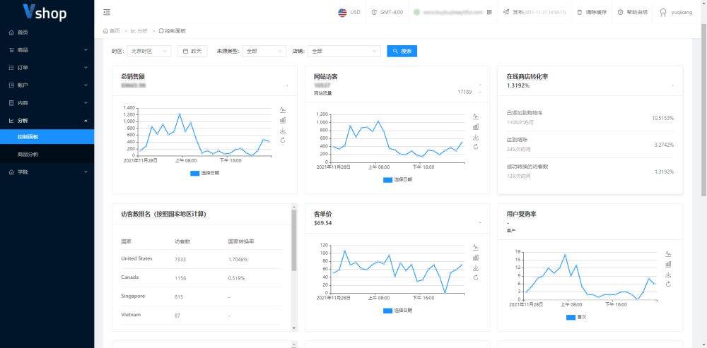 MorketingGlobal每日监测12.1：聚焦定制类DTC，「梵海VANGO」获数千万元A+轮融资；字节投了一位前阿里女员工布局电商出海