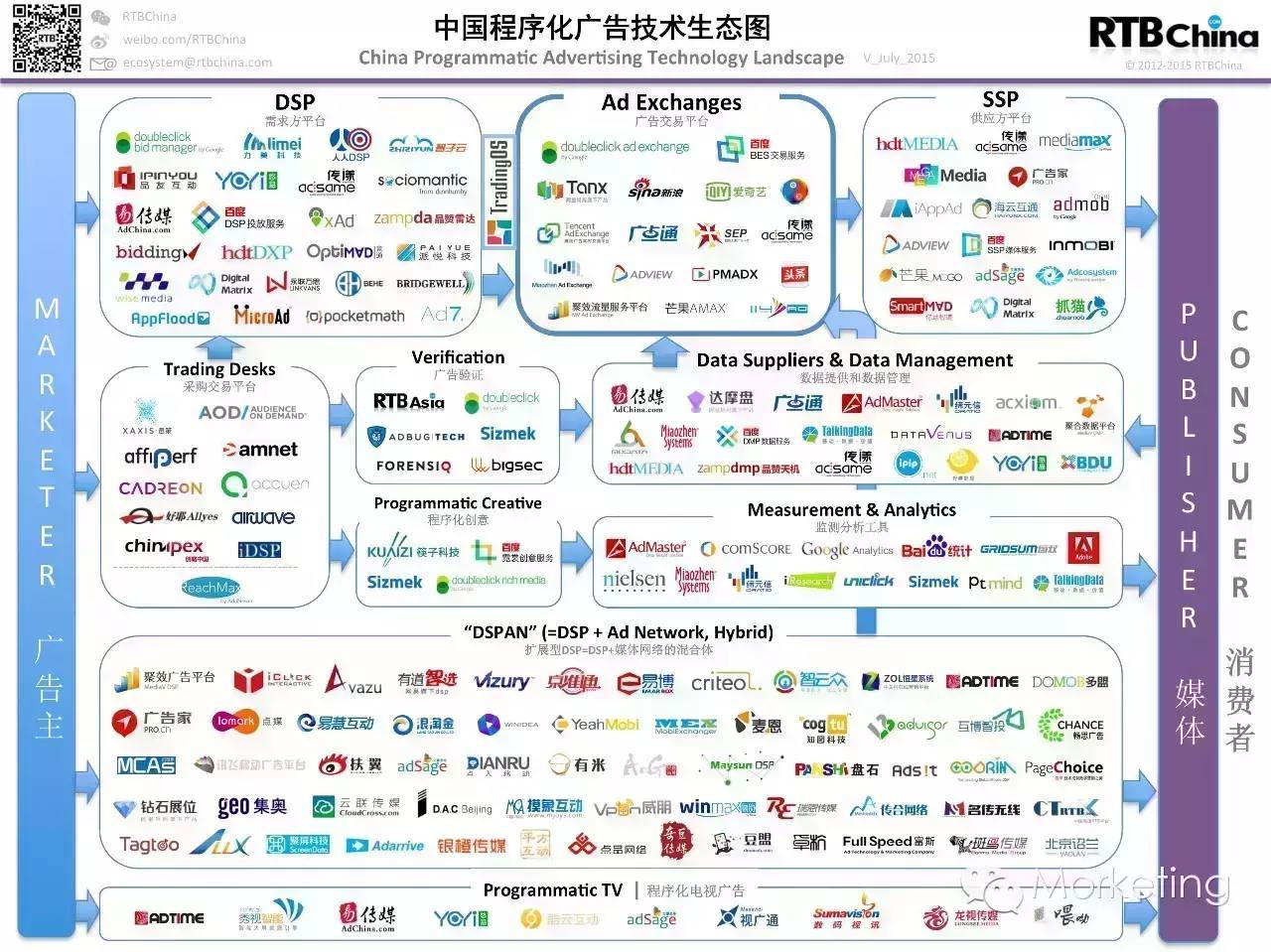 WiFi广告正式进入程序化生态圈SSP领域