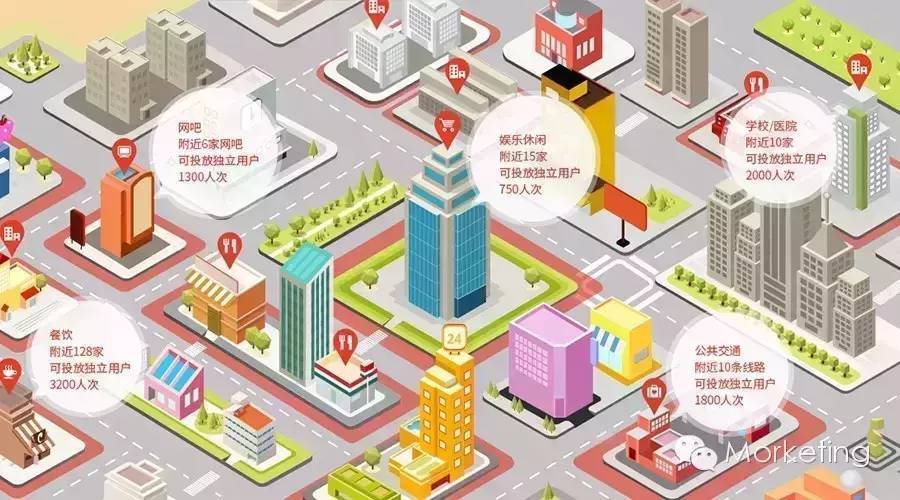 场景营销在移动时代的“进化”