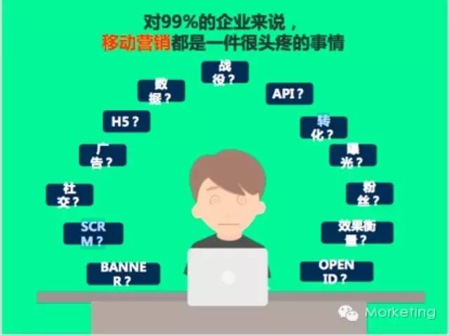 对于99％的企业，移动营销是件很头疼的事情
