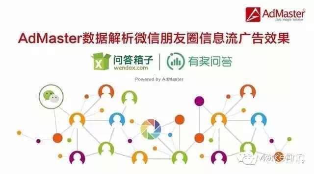 2015年朋友圈广告效果评估