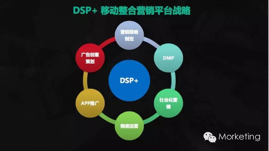 移动广告平台战略重整，点媒为何从“DSP”到“DSP+”？